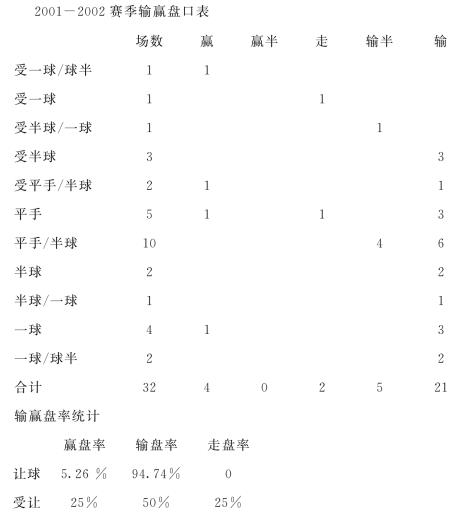 爱游戏官方入口-意甲激烈，专家点评关键数据