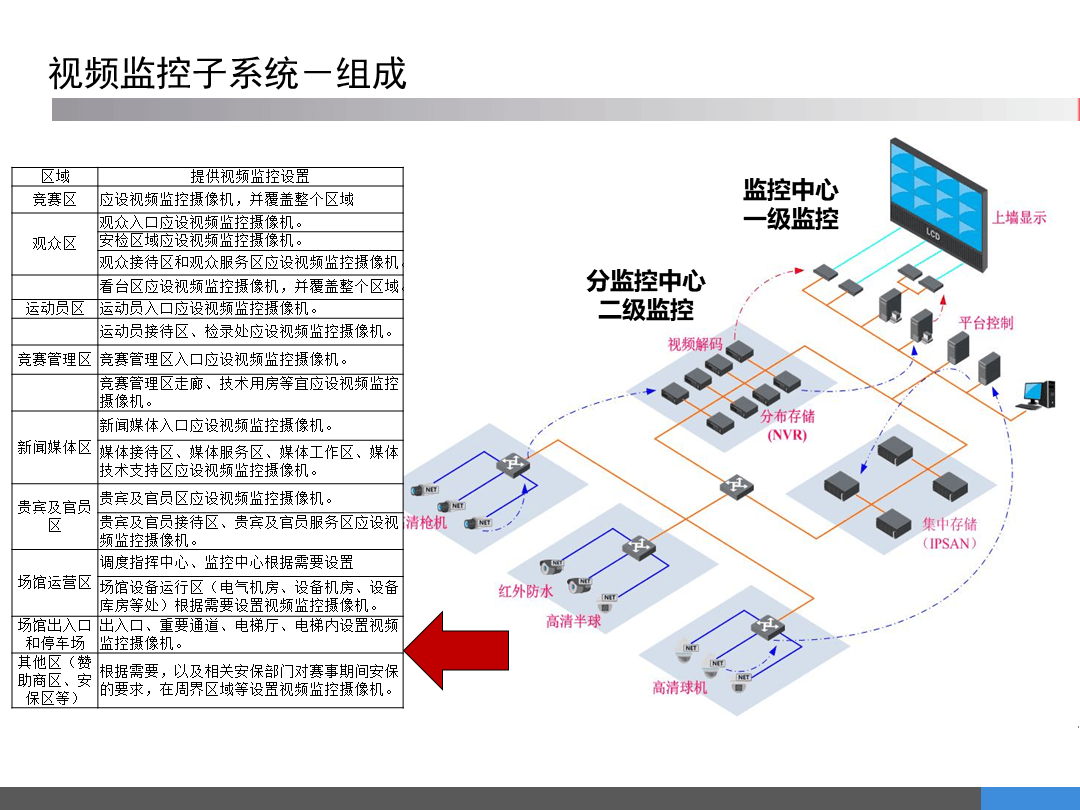 爱游戏注册入口-包含青训场馆智能监控系统优化，确保青少年的训练安全与效率的词条