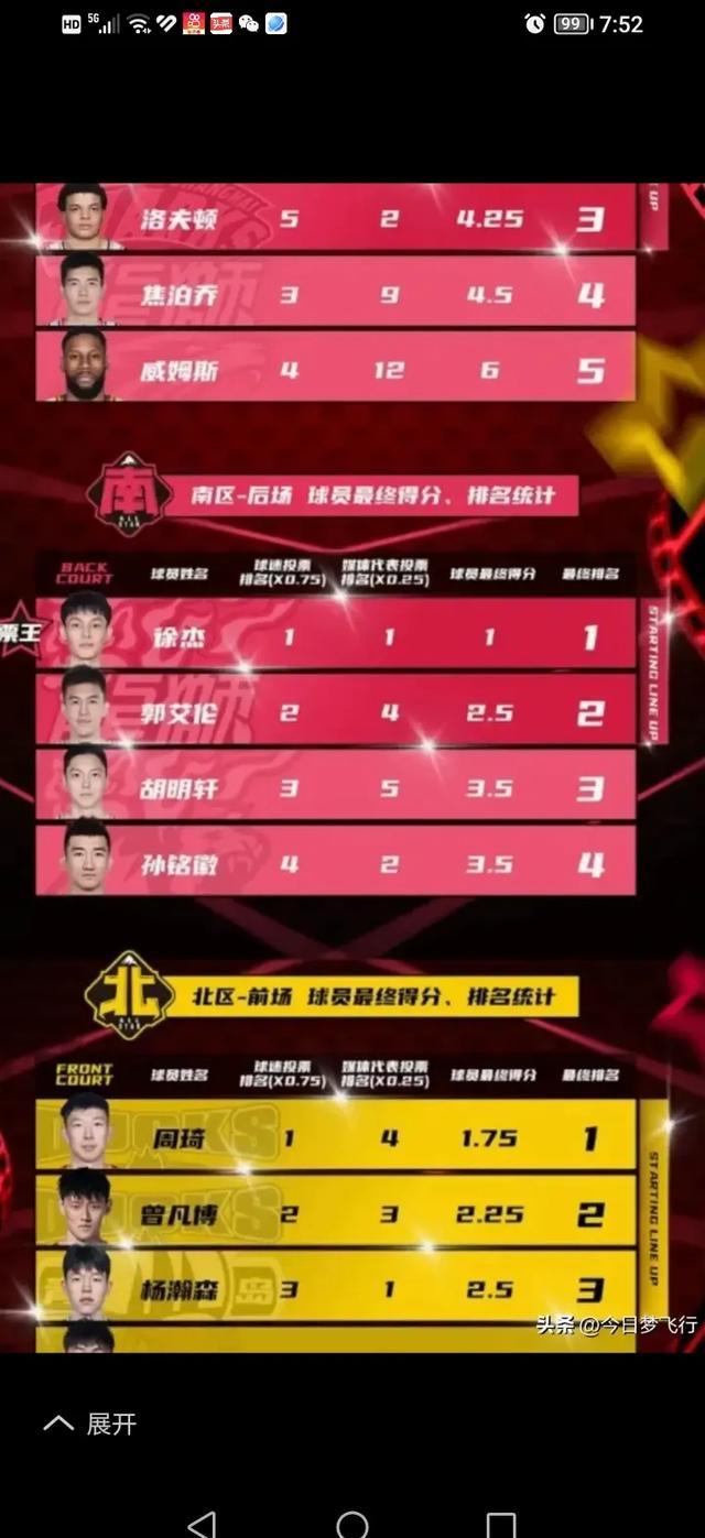 爱游戏线上-球迷互动：投票选出最喜欢的明星的简单介绍