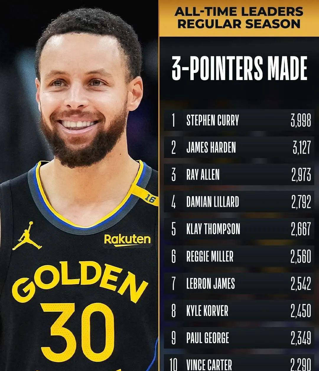 爱游戏网站-包含NBA历史：库里三分球命中率突破42%，极限投篮技术！的词条